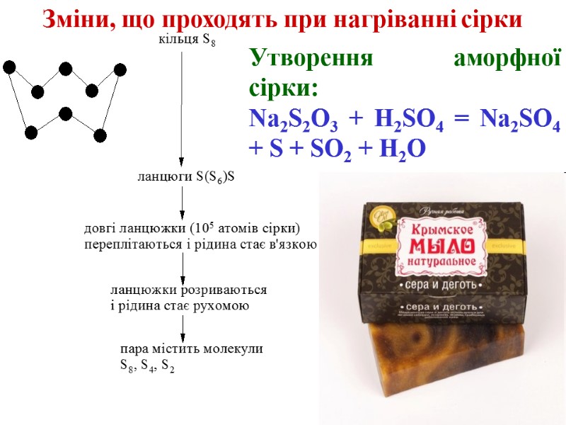 Утворення аморфної сірки: Na2S2O3 + H2SO4 = Na2SO4 + S + SO2 + H2O